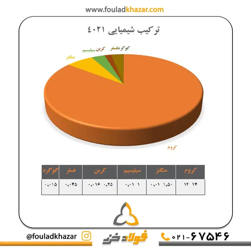 4021 فولاد خزر