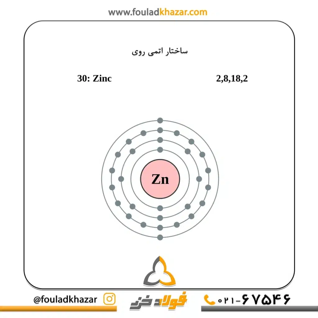 https://fouladkhazar.com/wp-content/uploads/2024/09/روی-شمش-فولاد-خزر.webp -
